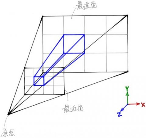 Forward Rendering Grezzo 技術ブログ