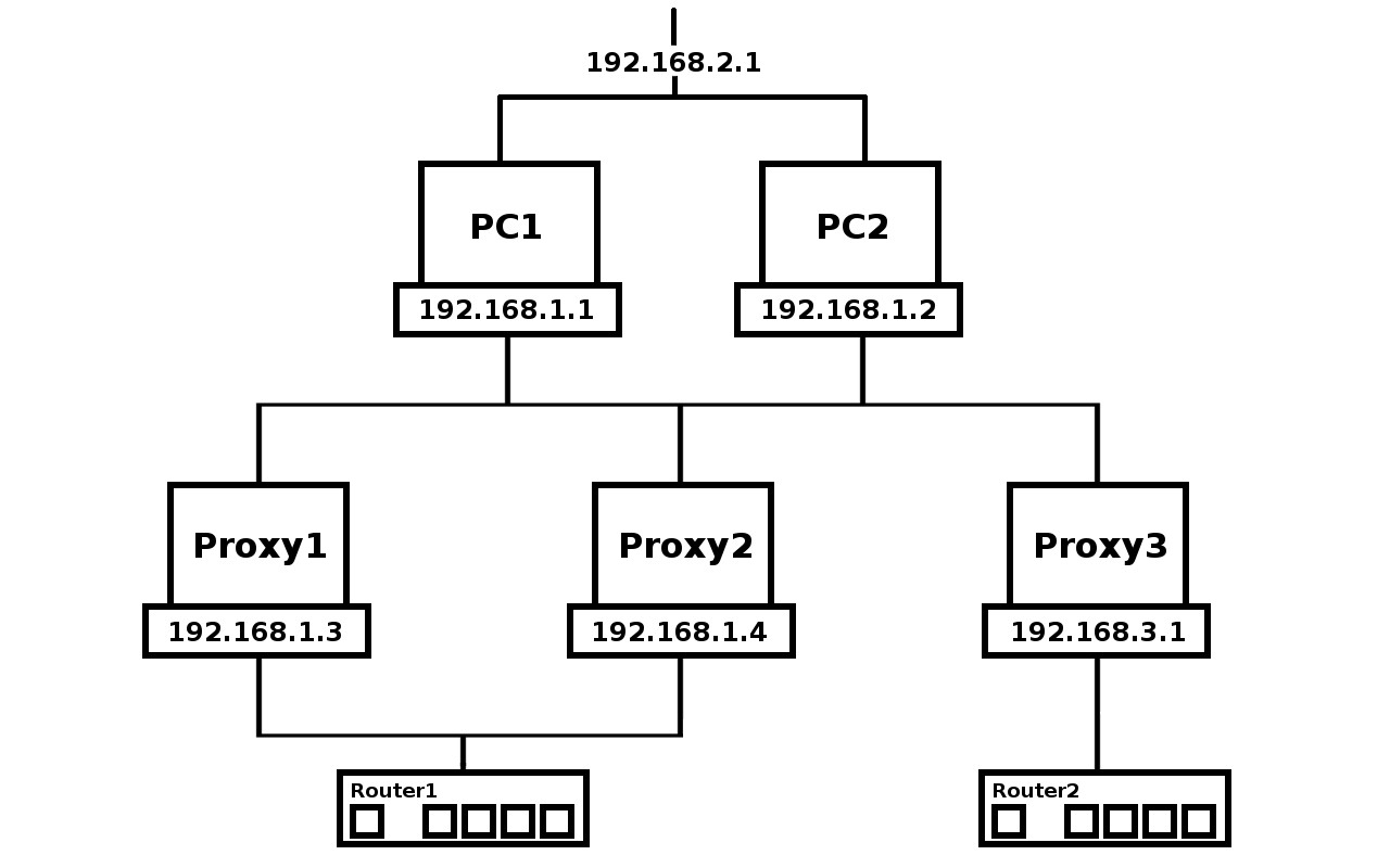 proxy構成_ブログ用_2.jpg