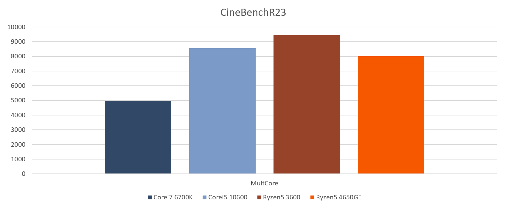 cinebenchR23_multi